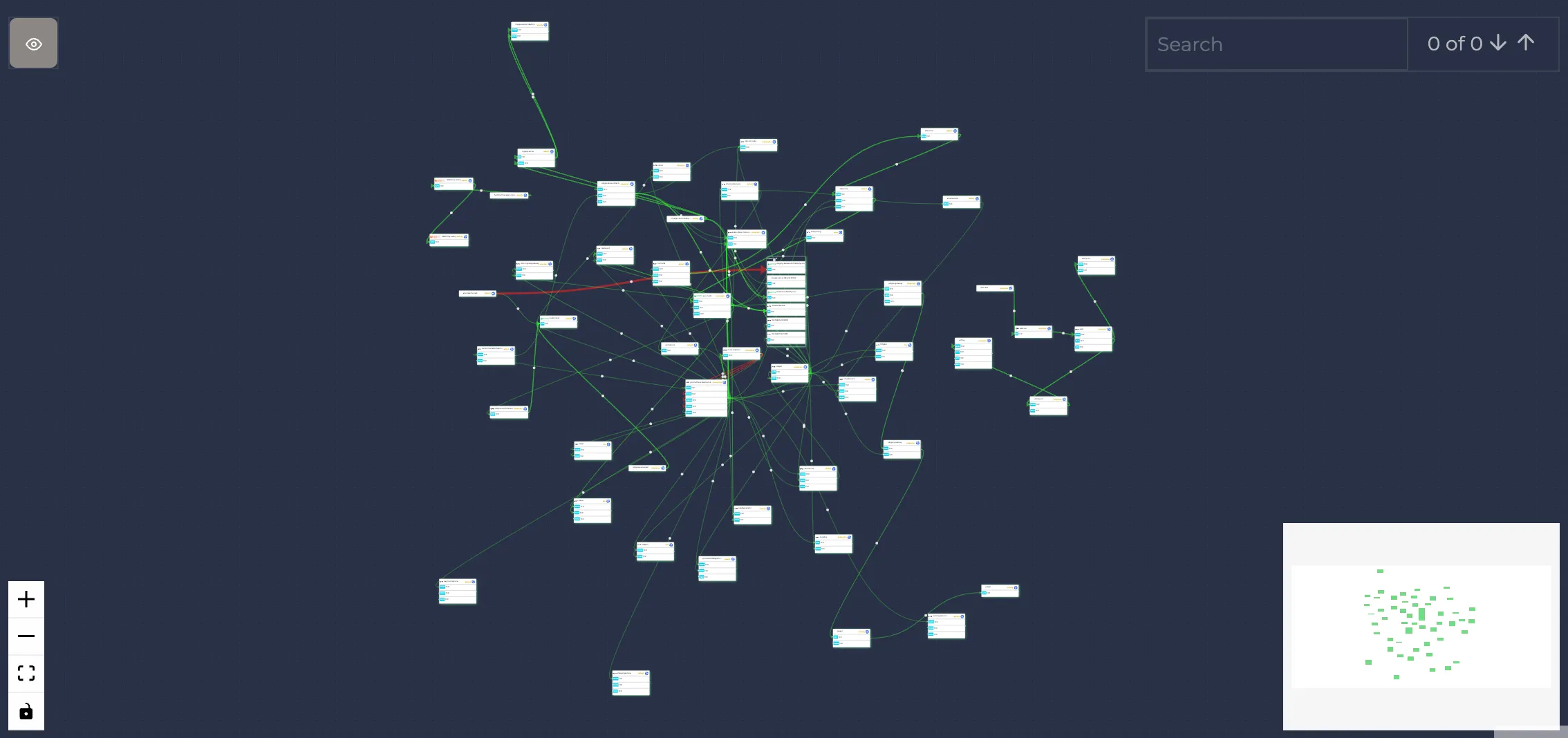 Anteon Kubernetes Service Map